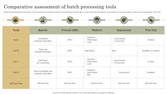 Comparative Assessment Of Batch Processing Tools