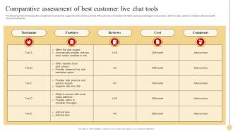 Comparative Assessment Of Best Customer Strategic Approach To Optimize Customer Support Services