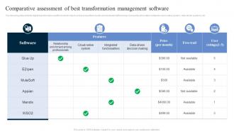 Comparative Assessment Of Best Transformation Management Software