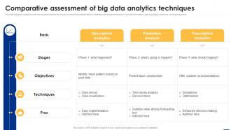 Comparative Assessment Of Big Data Analytics Big Data Analytics Applications Data Analytics SS