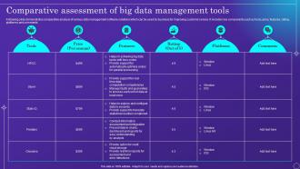 Comparative Assessment Of Big Data Management Tools