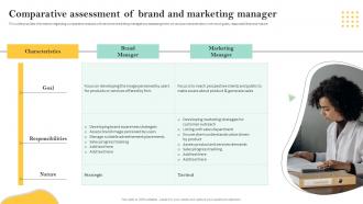 Comparative Assessment Of Brand And Marketing Manager Personnel Involved In Leveraging