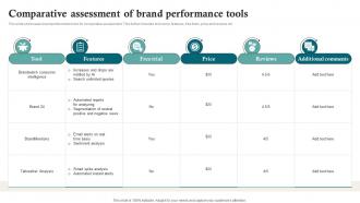 Comparative Assessment Of Brand Performance Tools