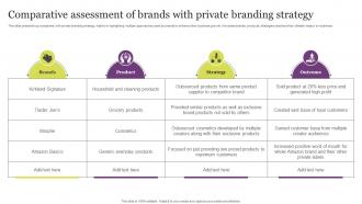 Comparative Assessment Of Brands With Private Branding Strategy