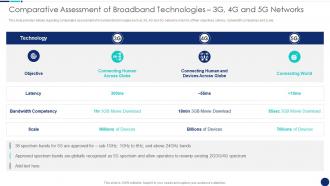 Comparative Assessment Of Broadband Road To 5G Era Technology And Architecture