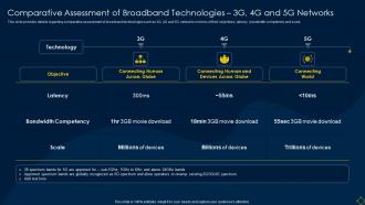 Comparative Assessment Of Broadband Technologies 3g 4g And 5g Networks Deployment Of 5g Wireless System