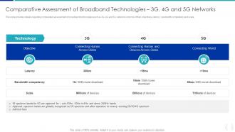 Comparative Assessment Of Broadband Technologies Proactive Approach For 5G Deployment