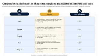 Comparative Assessment Of Budget Tracking And Management Software And Tools