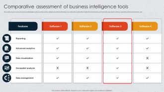Comparative Assessment Of Business Intelligence Tools