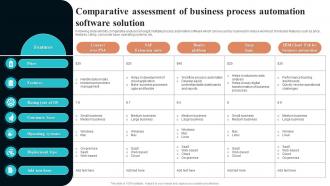 Comparative Assessment Of Business Process Automation Software Solution
