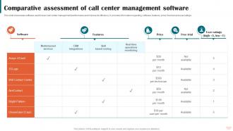 Comparative Assessment Of Call Center Management Software