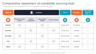 Comparative Assessment Of Candidate Sourcing Tools Improving Hiring Accuracy Through Data CRP DK SS