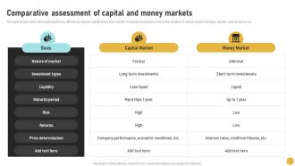 Comparative Assessment Of Capital And Money Comprehensive Guide On Investment Banking Concepts Fin SS