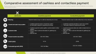 Comparative Assessment Of Cashless And Contactless Payment Cashless Payment Adoption To Increase