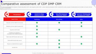 Comparative Assessment Of CDP DMP CRM Boosting Marketing Results MKT SS V