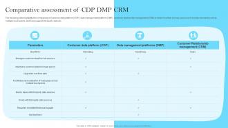 Comparative Assessment Of Cdp Dmp Crm Customer Data Platform Guide MKT SS