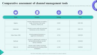 Comparative Assessment Of Channel Management Tools