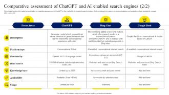 Comparative Assessment Of ChatGPT And AI ChatGPT OpenAI Conversation AI Chatbot ChatGPT CD V Customizable Graphical