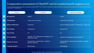 Comparative Assessment Of ChatGPT And Ai Enabled Everything About Chat GPT Generative ChatGPT SS