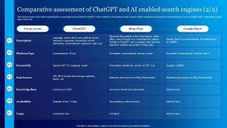 Comparative Assessment Of ChatGPT And Ai Enabled Everything About Chat GPT Generative ChatGPT SS Analytical Unique
