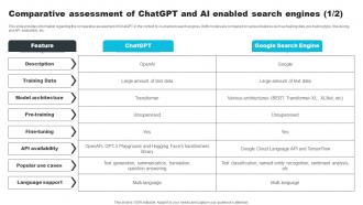 Comparative Assessment Of ChatGPT And AI Enabled How ChatGPT Actually Work ChatGPT SS V