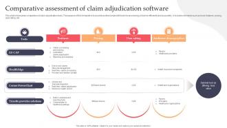 Comparative Assessment Of Claim Adjudication Software
