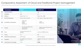 Comparative Assessment Of Cloud And Traditional Cloud Computing For Efficient Project Management