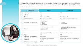 Comparative Assessment Of Cloud And Traditional Project Utilizing Cloud Project Management Software