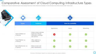 Comparative Assessment Of Cloud Computing Infrastructure Types