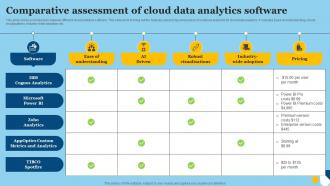 Comparative Assessment Of Cloud Data Analytics Software