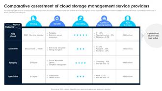 Comparative Assessment Of Cloud Storage Management Service Providers