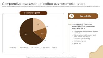 Comparative Assessment Of Coffee Business Coffee Business Company Profile CP SS V