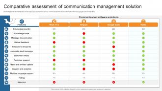 Comparative Assessment Of Communication Management Business Process Automation To Streamline
