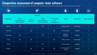 Comparative Assessment Of Computer Vision Software