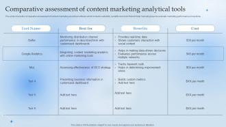 Comparative Assessment Of Content Marketing Analytical Tools Leverage Content Marketing