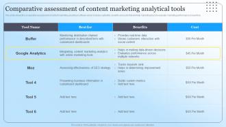 Comparative Assessment Of Content Marketing Analytical Tools Steps To Create Content Marketing