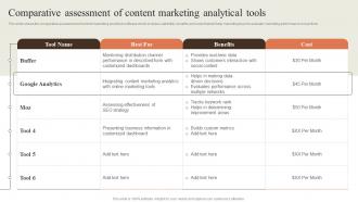 Comparative Assessment Of Content Marketing Creating Content Marketing Strategy