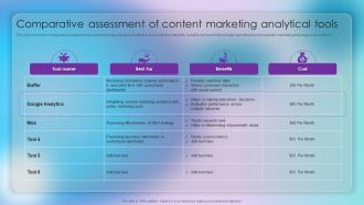 Comparative Assessment Of Content Marketing Strategic Approach Of Content Marketing