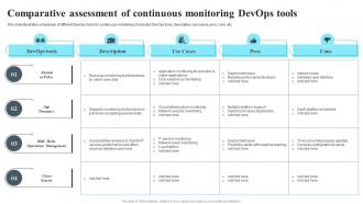 Comparative Assessment Of Continuous Monitoring Devops Tools