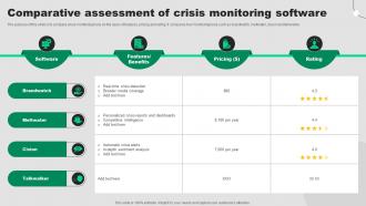 Comparative Assessment Of Crisis Monitoring Software