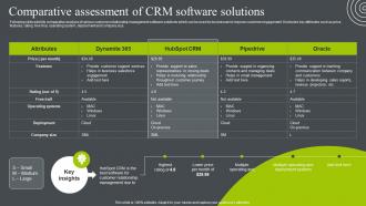 Comparative Assessment Of CRM Software Solutions Business Relationship Management To Build