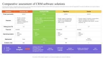 Comparative Assessment Of CRM Software Solutions Stakeholders Relationship Administration