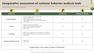 Comparative Assessment Of Customer Behavior Analysis Tools Customer Research