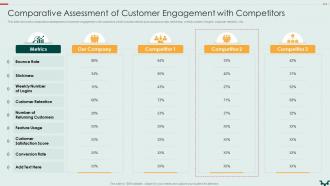 Comparative Assessment Of Customer Building An Effective Customer Engagement