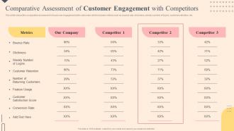 Comparative Assessment Of Customer Effective Plan To Improve Consumer Brand Engagement