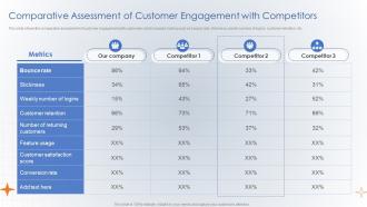 Comparative Assessment Of Customer Engagement With Competitors Creating Digital Customer