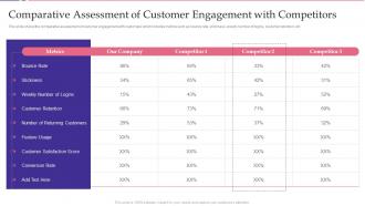 Comparative Assessment Of Customer Engagement With Competitors Key Approaches To Increase