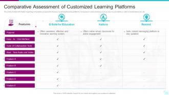 Comparative Assessment Of Customized Learning Platforms Digital Learning Playbook