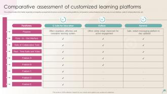 Comparative Assessment Of Customized Learning Platforms Distance Learning Playbook