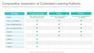Comparative Assessment Of Customized Learning Platforms Online Training Playbook